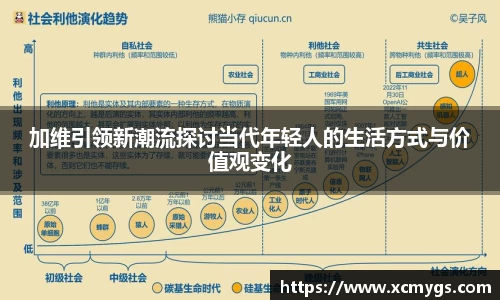 加维引领新潮流探讨当代年轻人的生活方式与价值观变化